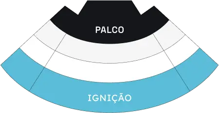 IGNIÇÃO
